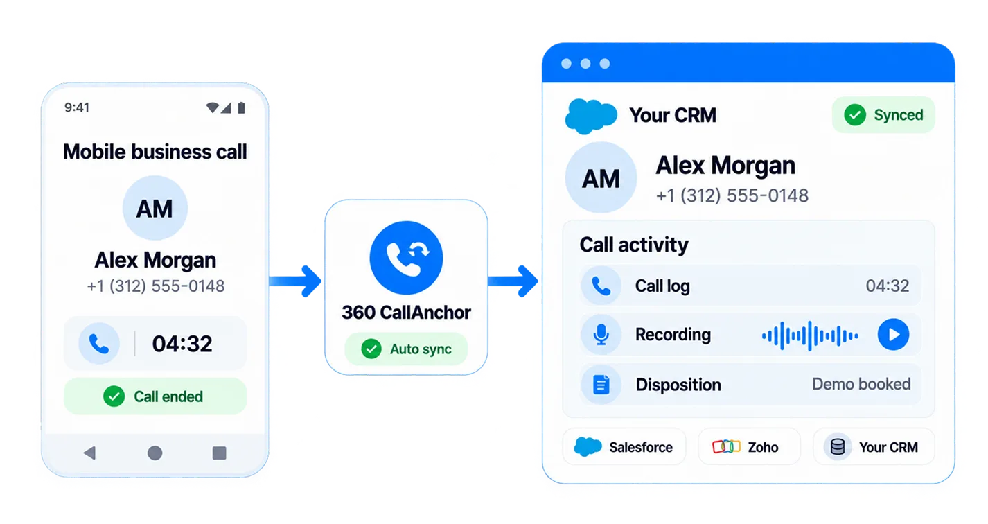 Mobile phone screen showing an active SIM-based business call in progress