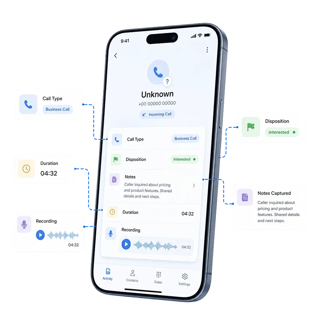 Call Details are Captured