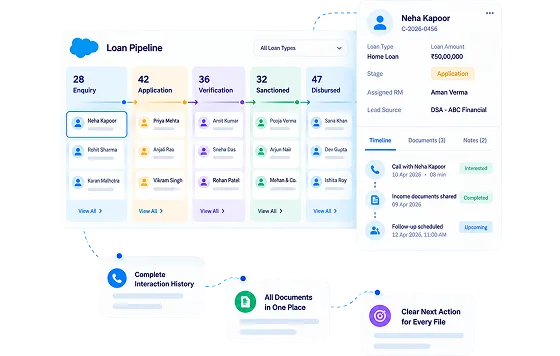 Site visit pipeline listing buyers with confirmed, reminder-needed and silent statuses