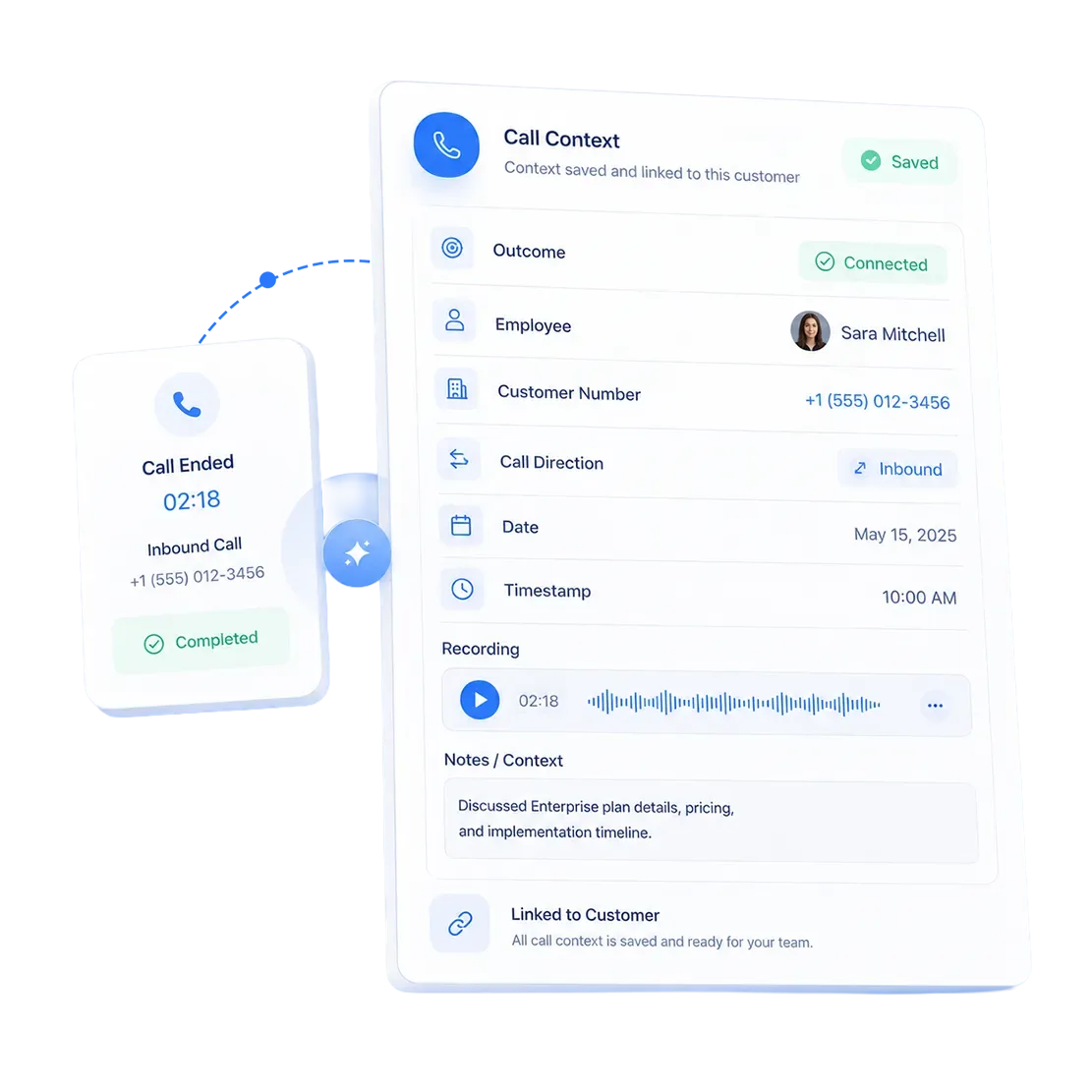 The Call Context is Added