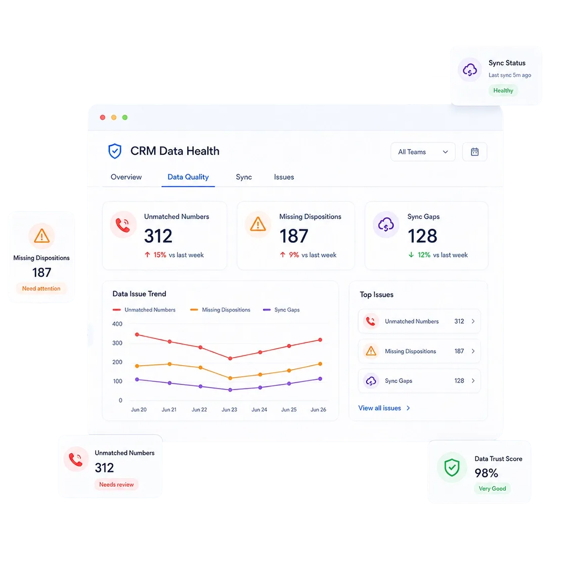 CRM managers see where the data breaks down