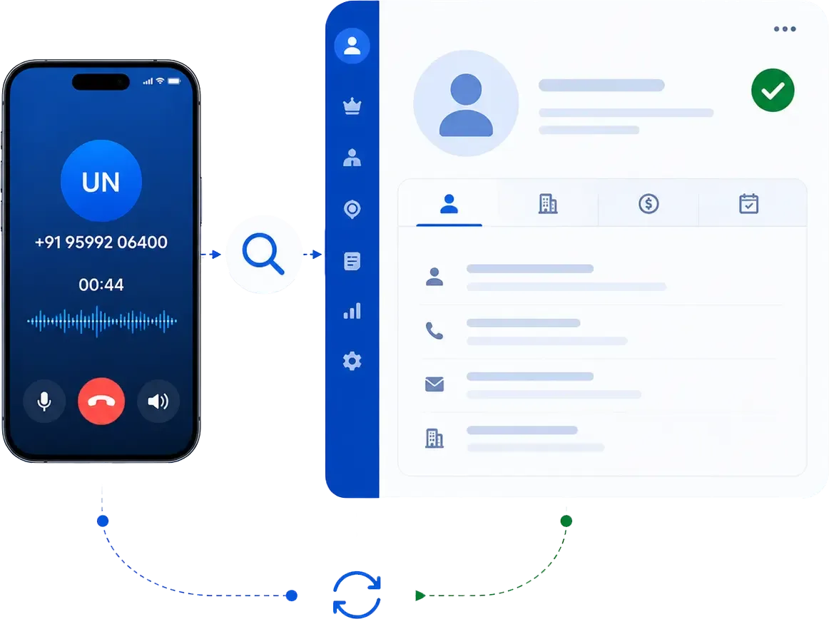 The Number is Matched to a CRM Record