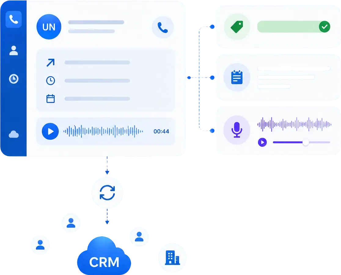 Disposition, Notes, and Recording Layer on Top