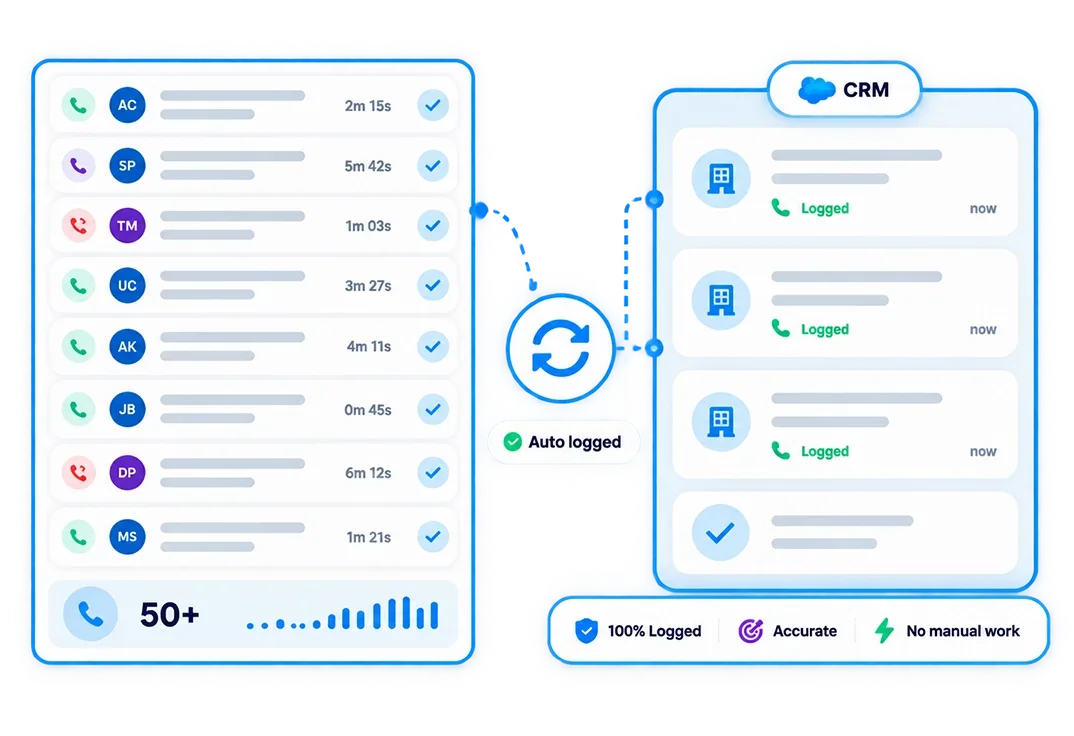 Call settings screen separating business and personal calls, with sync toggles on for business calls and off for personal