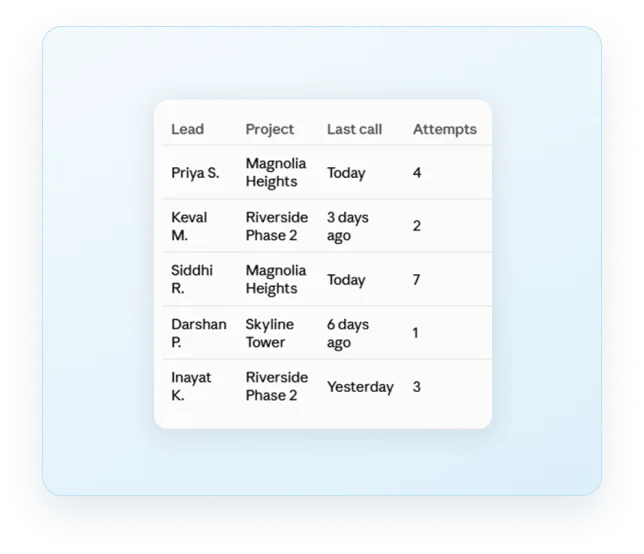 Lead table showing project, last call date and attempt count for each lead