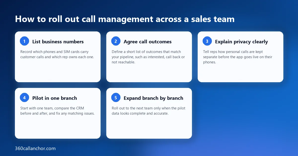 How to roll out call management across a sales team — List business numbers, Agree call outcomes, Explain privacy clearly, Pilot in one branch, Expand branch by branch