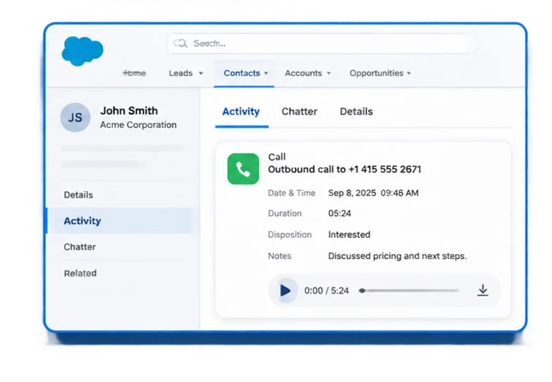 A CRM activity record showing the synced call, talk time, outcome and attached recording landing on the right contact