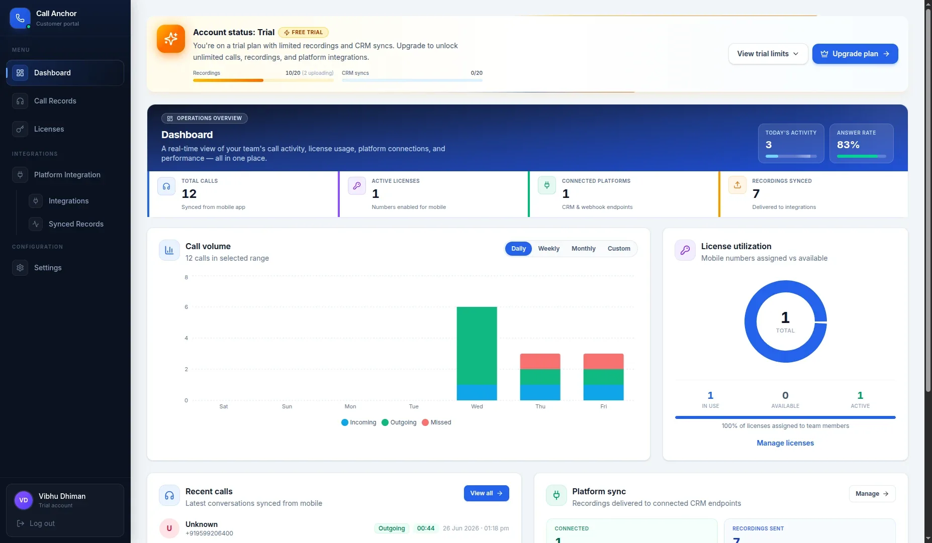 Call Anchor Dashboard showing call activity and sync summary.
