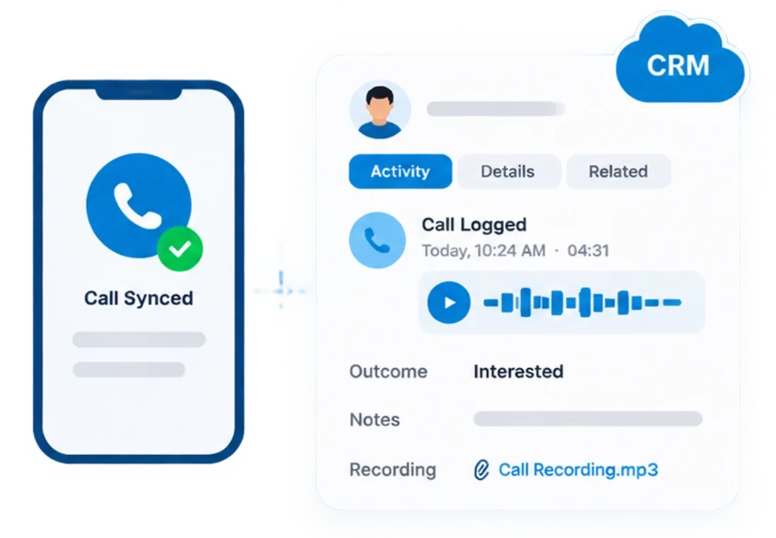 A CRM activity record showing the synced call, talk time, outcome and attached recording landing on the right contact