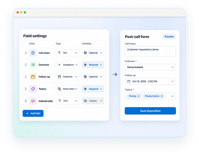 Admin settings panel for building a post-call disposition form alongside a preview of the completed form