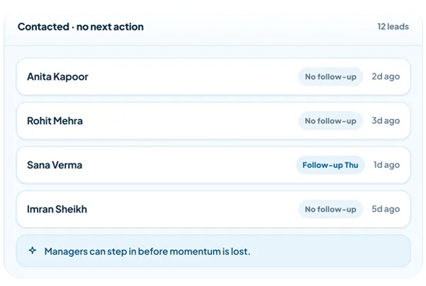 CRM view listing contacted leads with no next action, each showing a follow-up status and how long ago the last call was