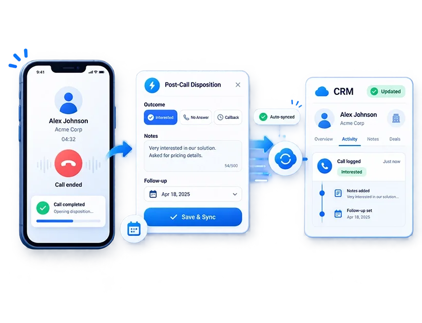 A completed call on a rep's mobile phone next to the manager's live team call analytics dashboard updating with the new call