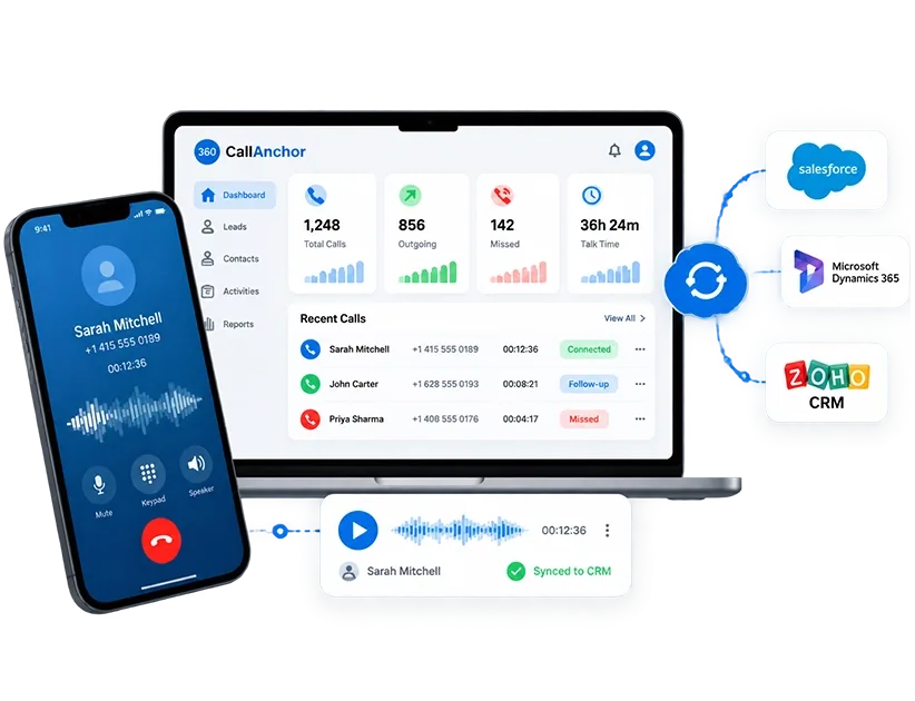 A completed call on a rep's mobile phone next to the manager's live team call analytics dashboard updating with the new call