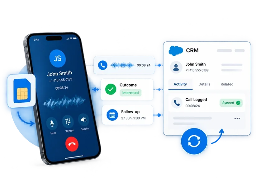 A completed call on a rep's mobile phone next to the manager's live team call analytics dashboard updating with the new call
