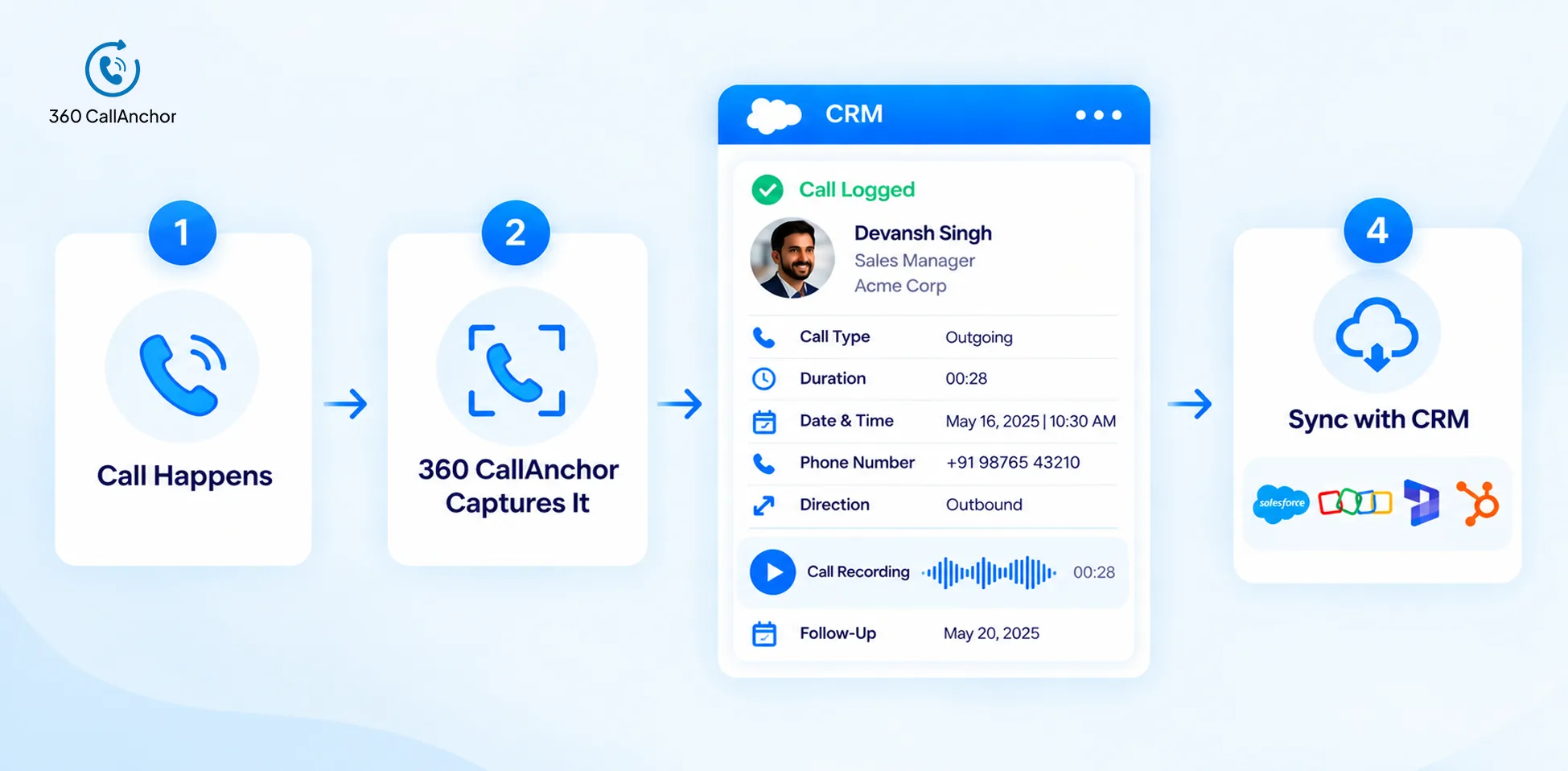 How 360 CallAnchor Actually Works