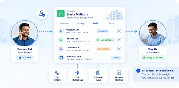 Never Lose a Deal on Handover — every call, recording and follow-up stays in the CRM so the next agent keeps the context