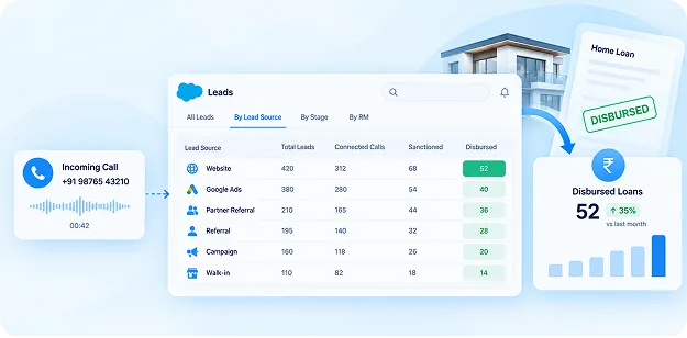 Know Which Campaigns Drive Bookings — track calls by source to see which portals bring site visits and bookings