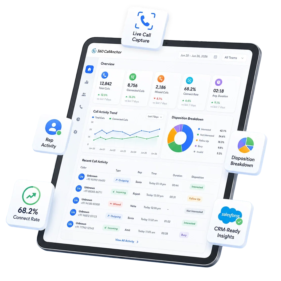 Call Tracking & Analytics Software for Sales