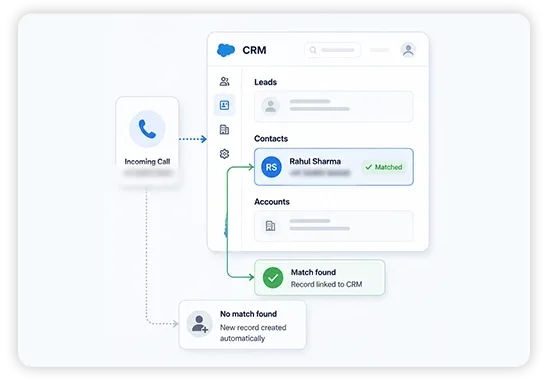 A team dashboard updating in real time with total calls, talk time and missed calls as new activity comes in
