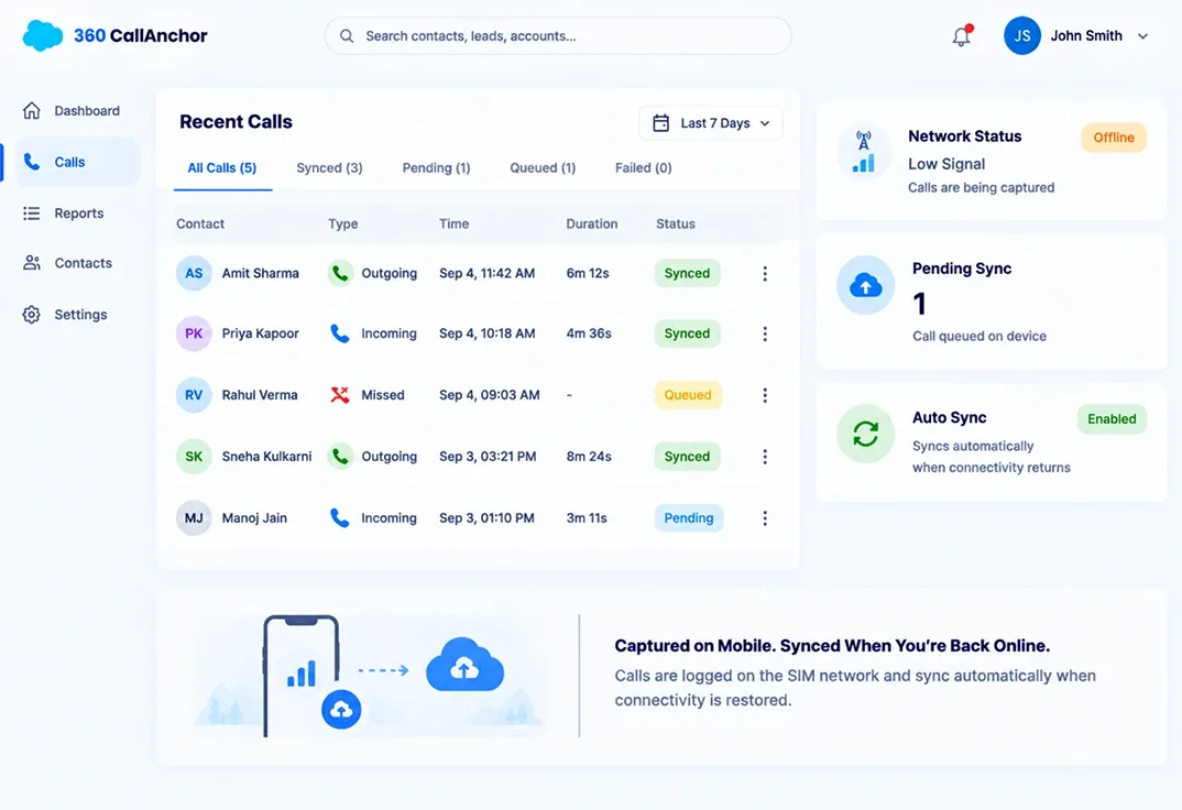Four-step flow: a call happens with no internet, data is saved locally, internet returns, and the record syncs to the CRM