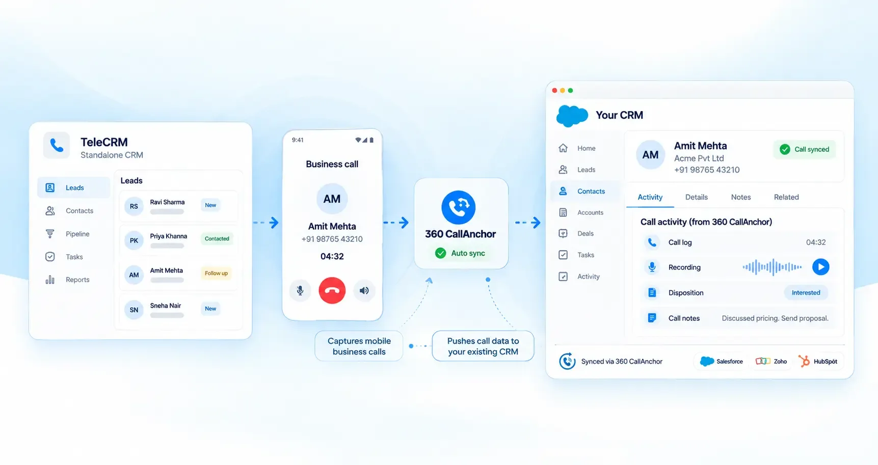 Mobile call automatically syncing from an employee phone into a CRM contact record, showing call duration and call history