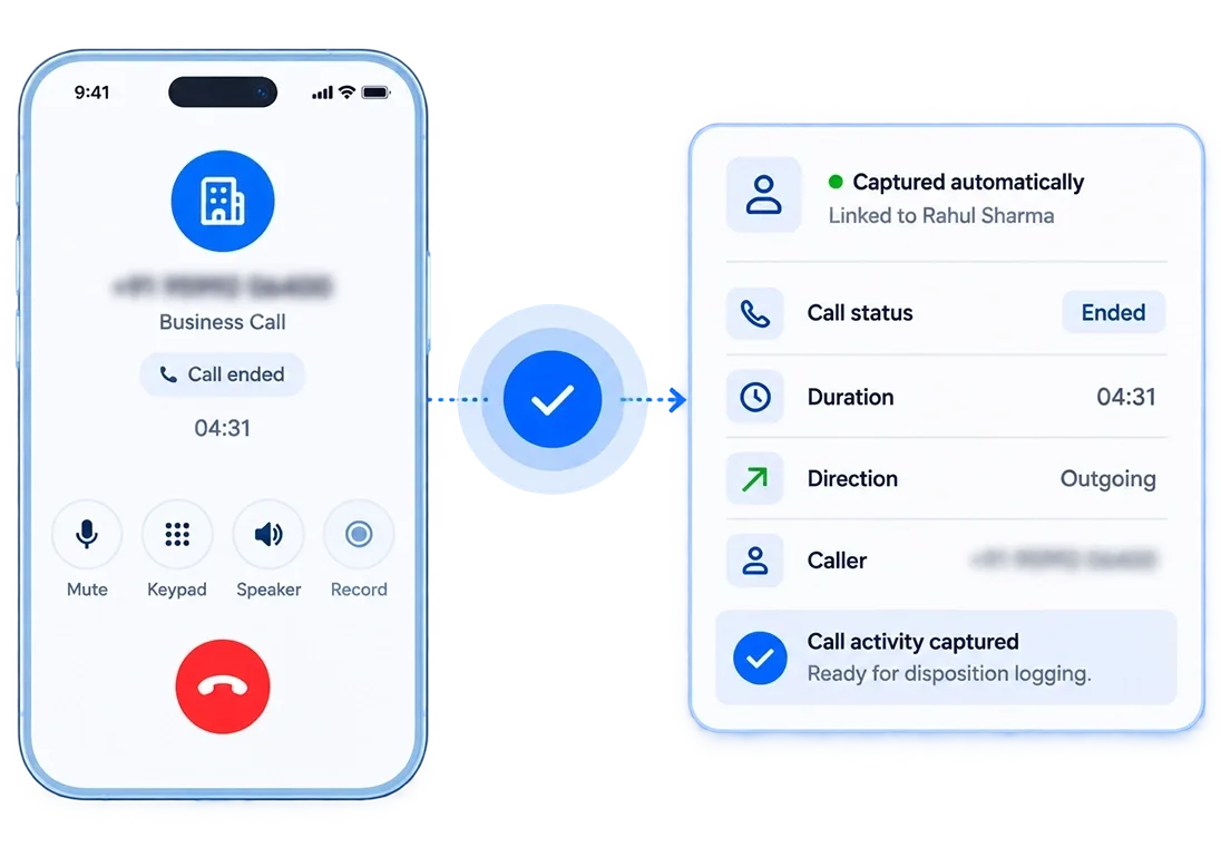 A rep makes an outgoing call from their own mobile SIM using the native dialler, with no VoIP or virtual number involved