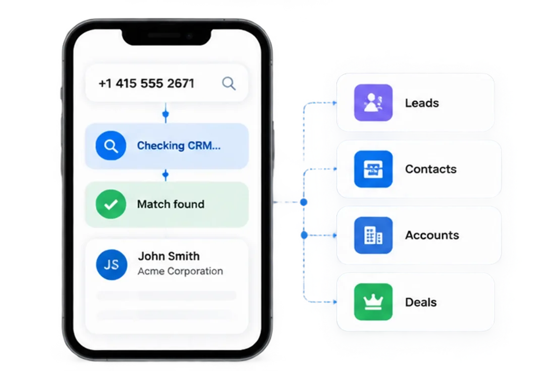 A team dashboard updating in real time with total calls, talk time and missed calls as new activity comes in